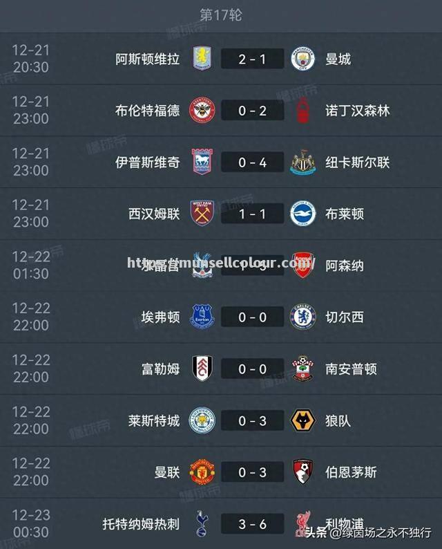 曼城客场逆转擒胜，继续稳坐积分榜榜首